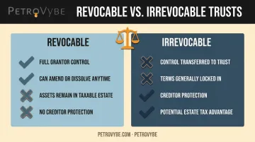 Revocable versus irrevocable trust key differences and control comparison