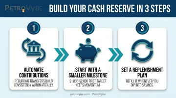 3-step process for building an emergency cash reserve fund