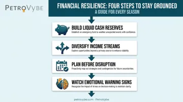 4-step financial resilience building process for protecting mental health
