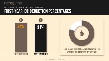 Oil and gas IDC tax deduction breakdown for 2024 and 2025 partners