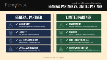 General partner versus limited partner comparison chart liability management tax