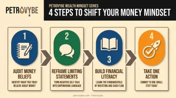4-step process to shift your wealth mindset starting today