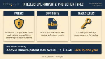 Three types of intellectual property patents copyrights trade secrets comparison infographic