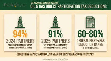 Oil and gas investment tax deduction percentages by year chart