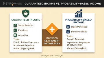 Guaranteed income versus probability-based income retirement comparison infographic