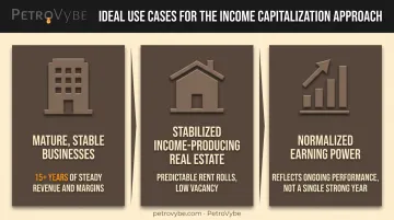 Three ideal use cases for income capitalization valuation approach