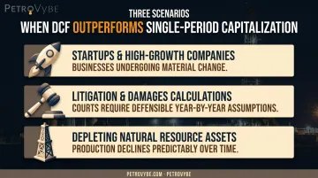 Three key scenarios favoring discounted cash flow valuation method