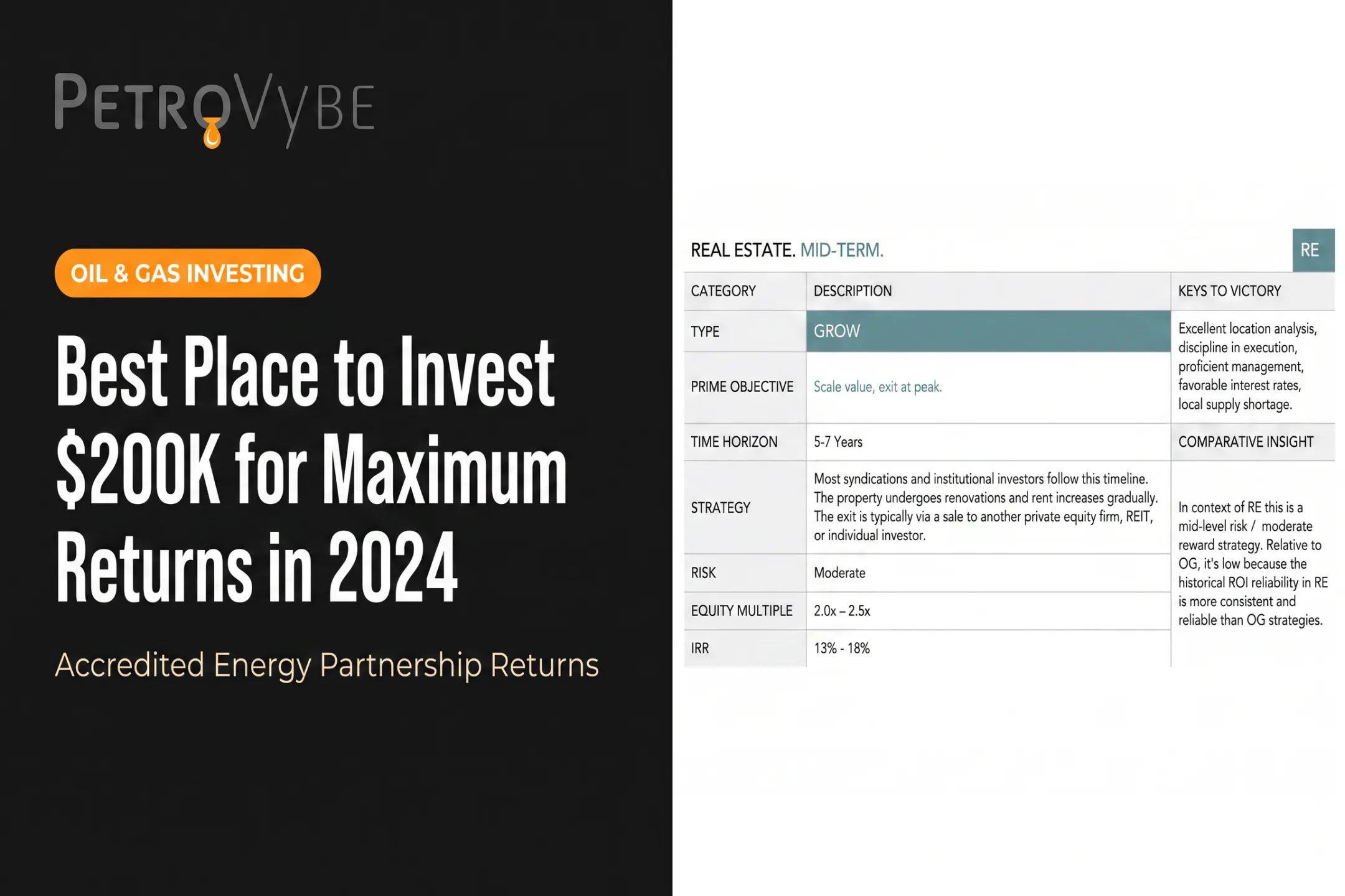 Best Place to Invest $200K for Maximum Returns in 2024