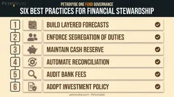 Six best practices checklist for strengthening cash risk management process
