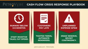 3 startup cash flow crisis triggers and recommended founder response actions