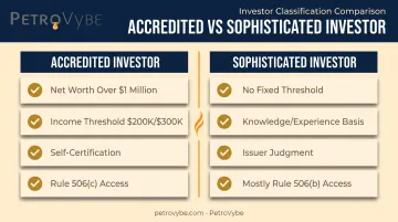 Accredited versus sophisticated investor comparison chart showing criteria differences