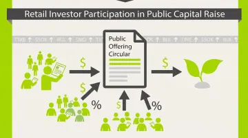 Elio Motors Regulation A retail investor crowdfunding case study example