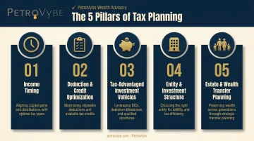 Five pillars of tax planning framework diagram with core categories