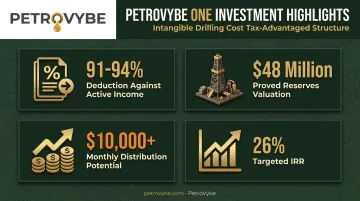 Oil and gas investment tax deduction and return metrics for inherited capital