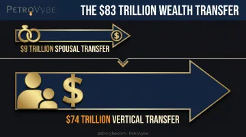 83 trillion dollar wealth transfer breakdown spousal versus vertical transfer