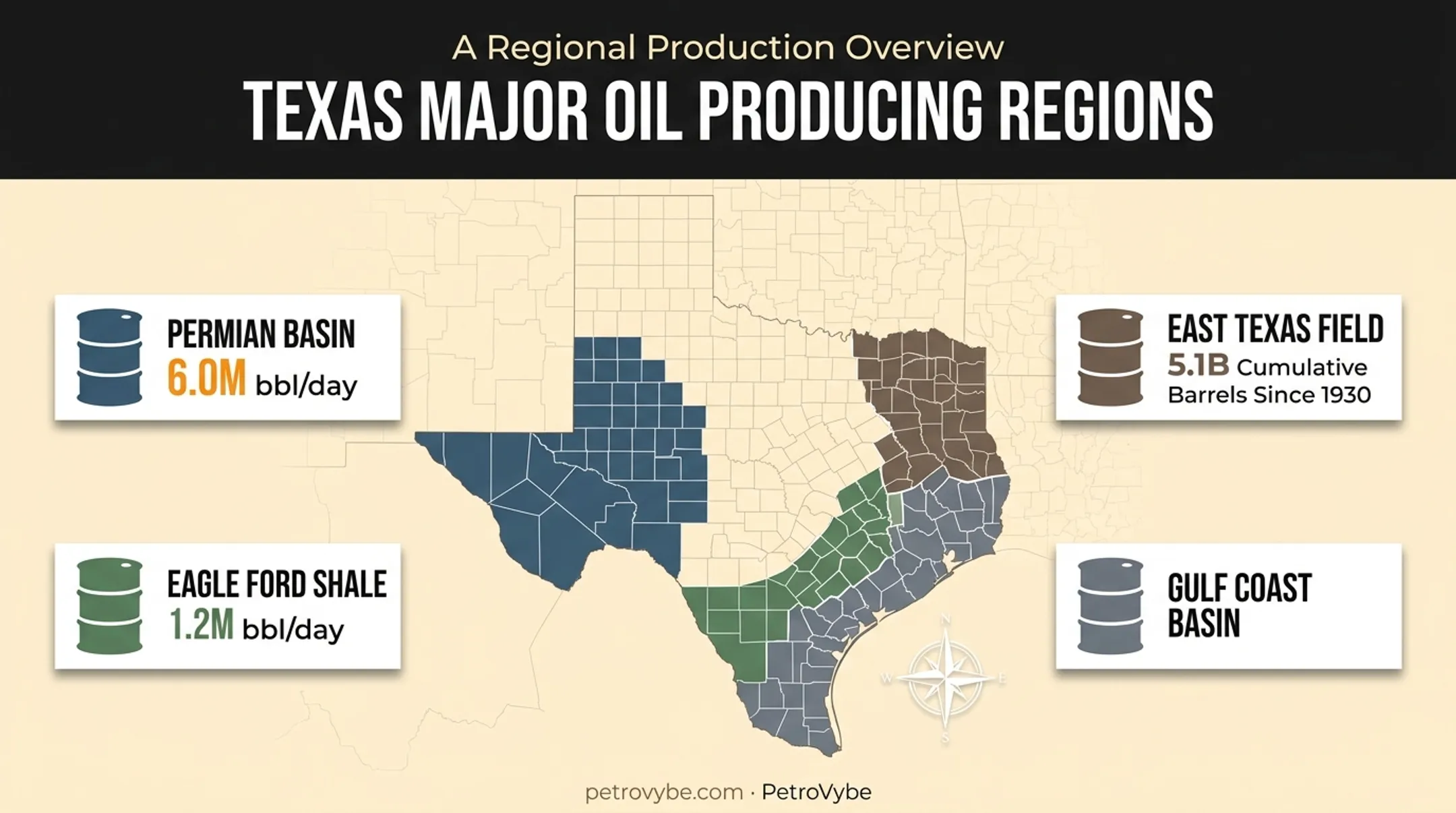 Map of top Texas oil-producing regions Permian Eagle Ford East Texas