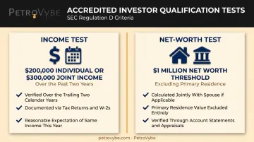 Accredited investor income test versus net worth test comparison chart