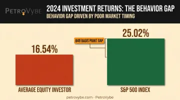 Average investor returns versus S&amp;P 500 performance gap infographic