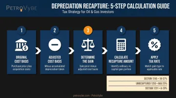 5-step depreciation recapture calculation process flow with tax rates applied