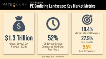 Private equity dry powder versus dealflow supply-demand mismatch statistics