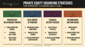 Comparison of four private equity deal sourcing strategy approaches