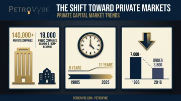 Private company growth statistics versus shrinking public company market data