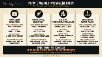 Four private equity investment types comparison: funds, venture, real estate, energy
