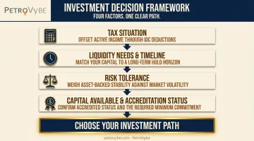 Four factor decision framework for choosing an oil investment type