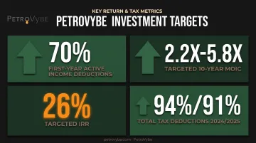 PetroVybe tax deduction and return targets for accredited investors