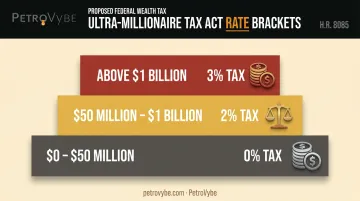 Ultra-Millionaire Tax Act proposed wealth tax rate tiers infographic