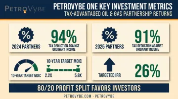 PetroVybe tax deduction and return metrics for 2024 and 2025 partners