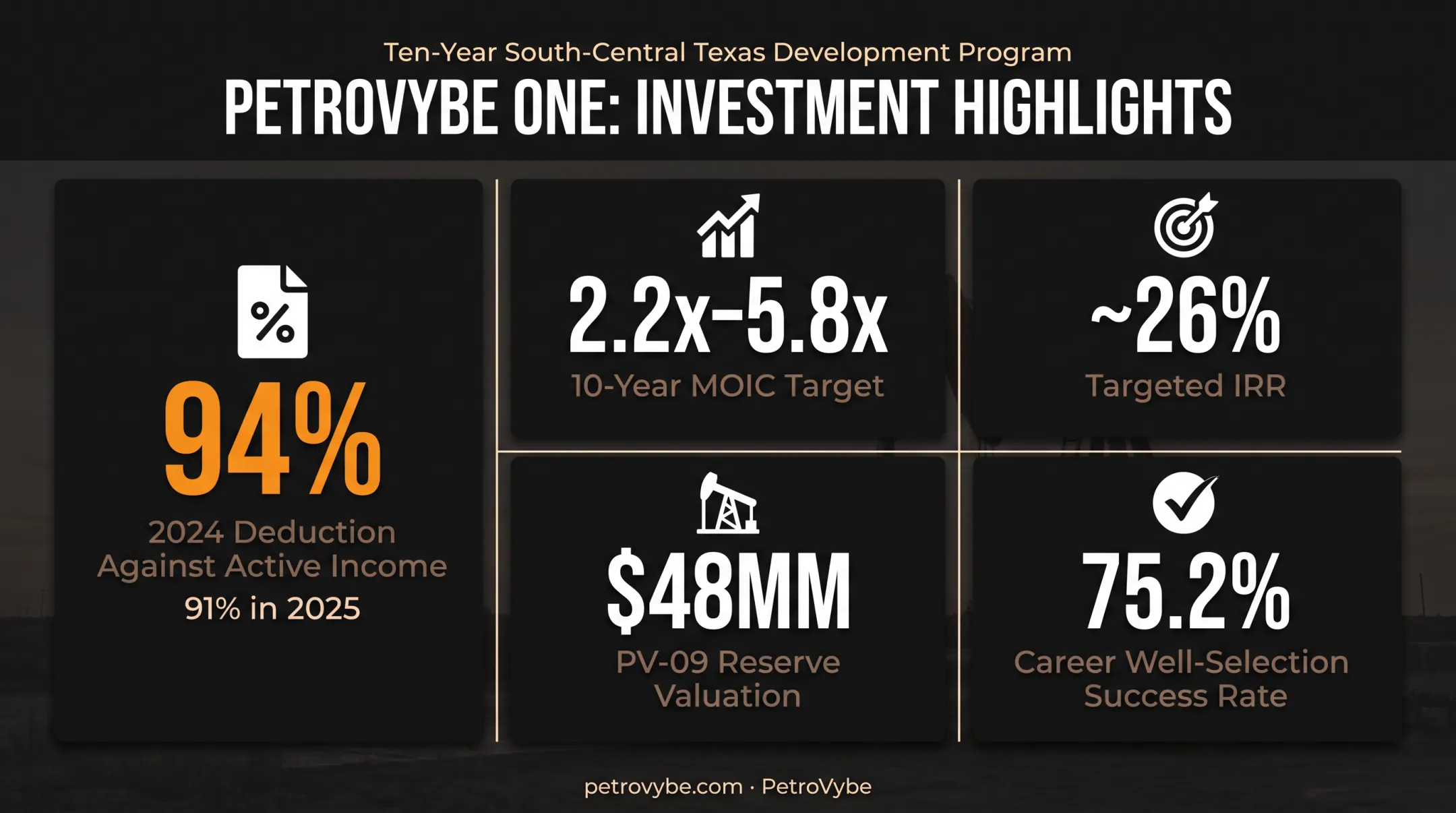 PetroVybe natural gas investment key metrics and tax deduction breakdown