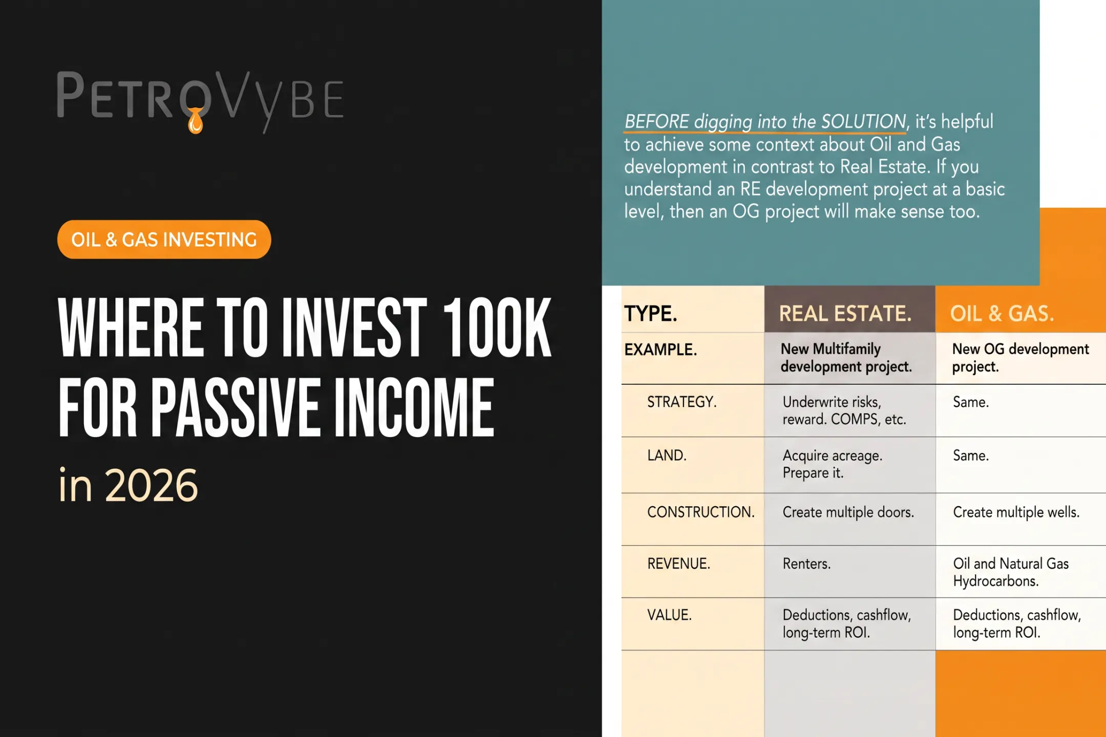 Where to Invest 100K for Passive Income in 2026