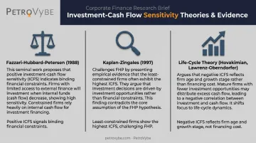 Comparison of three competing theories explaining investment cash flow sensitivity