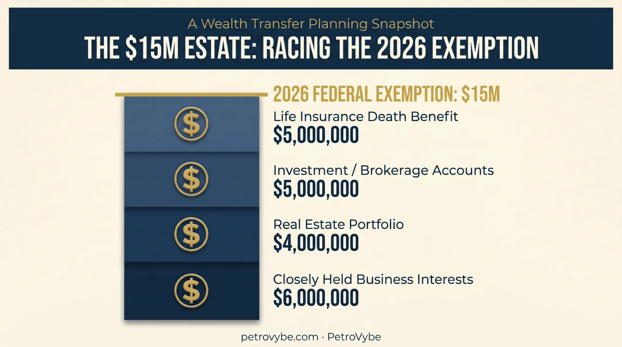 Jacksonville high net worth estate asset categories reaching federal exemption threshold