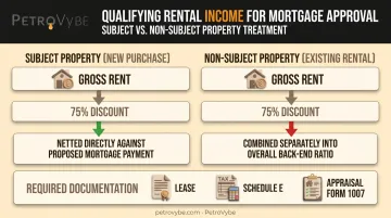 Rental income treatment for subject versus non-subject investment properties