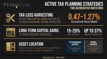 three active tax planning strategies for high-income earners wealth building infographic