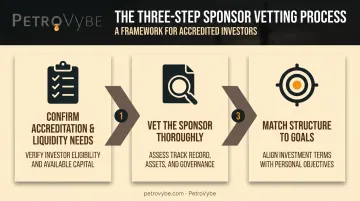 Three-step process to evaluate and start asset-based investing