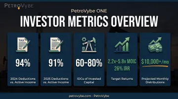 Oil and gas investor tax deduction and return metrics breakdown