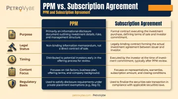 PPM versus subscription agreement comparison chart across five categories