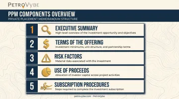 Five core components of a Private Placement Memorandum breakdown diagram