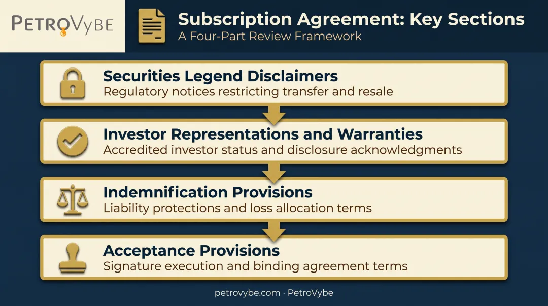 Four key sections of a subscription agreement contract structure