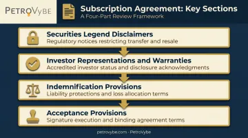 Four key sections of a subscription agreement contract structure