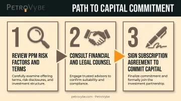 Three-step recommended order for reviewing PPM and signing subscription agreement