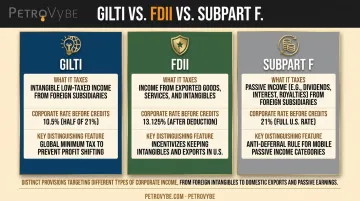 GILTI FDII and Subpart F income tax rules side-by-side comparison