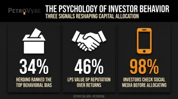 Investor herding and social proof statistics chart for private capital decisions