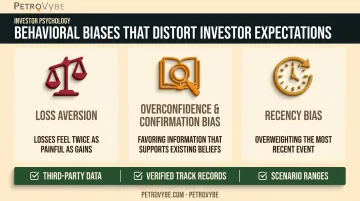Three behavioral biases distorting investor expectations comparison infographic