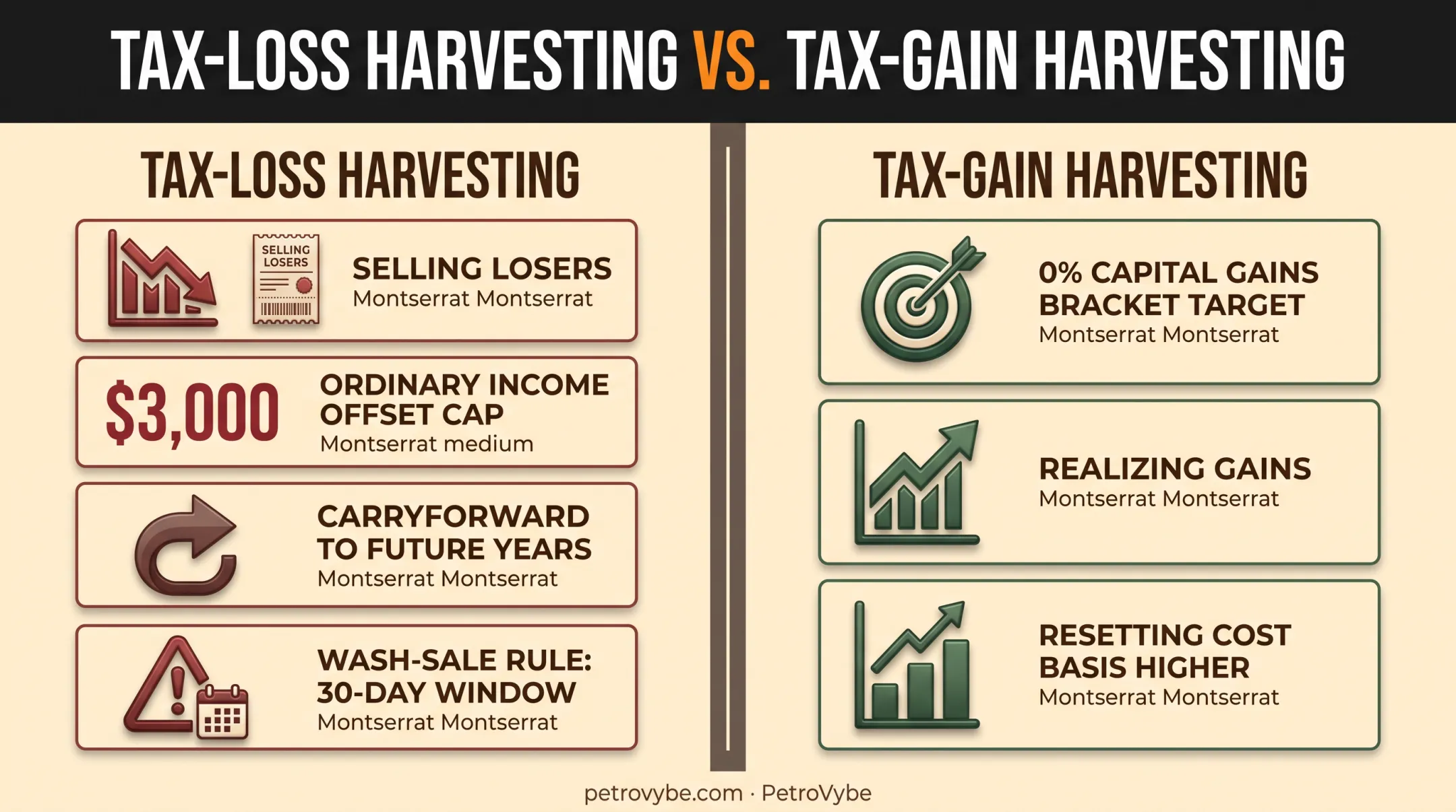 Tax-loss harvesting versus tax-gain harvesting strategy comparison chart
