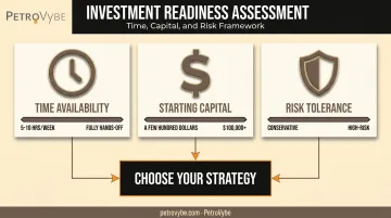 Physician passive income decision framework based on time capital and risk