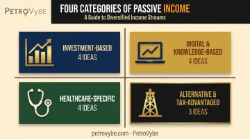 Four categories of physician passive income ideas overview chart